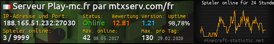 Userbar 560x90 mit Online-Player-Charts für Server 188.165.51.232:27030