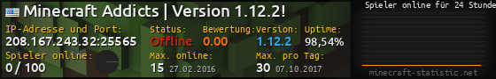 Userbar 560x90 mit Online-Player-Charts für Server 208.167.243.32:25565