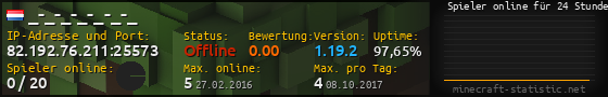 Userbar 560x90 mit Online-Player-Charts für Server 82.192.76.211:25573