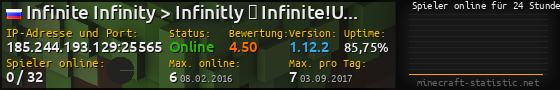 Userbar 560x90 mit Online-Player-Charts für Server 185.244.193.129:25565