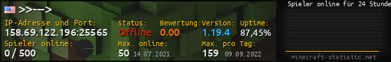 Userbar 560x90 mit Online-Player-Charts für Server 158.69.122.196:25565