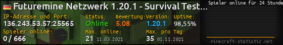 Userbar 560x90 mit Online-Player-Charts für Server 136.243.53.57:25565