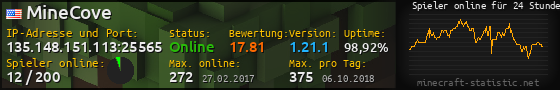 Userbar 560x90 mit Online-Player-Charts für Server 135.148.151.113:25565