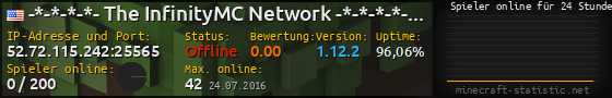 Userbar 560x90 mit Online-Player-Charts für Server 52.72.115.242:25565