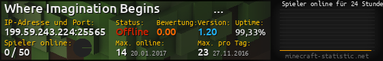 Userbar 560x90 mit Online-Player-Charts für Server 199.59.243.224:25565