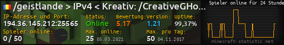 Userbar 560x90 mit Online-Player-Charts für Server 194.36.145.212:25565