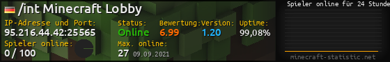 Userbar 560x90 mit Online-Player-Charts für Server 95.216.44.42:25565