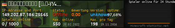 Userbar 560x90 mit Online-Player-Charts für Server 149.202.87.186:25565