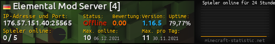Userbar 560x90 mit Online-Player-Charts für Server 176.57.151.40:25565
