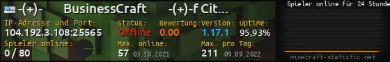 Userbar 560x90 mit Online-Player-Charts für Server 104.192.3.108:25565