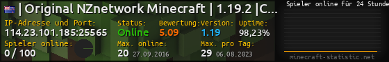 Userbar 560x90 mit Online-Player-Charts für Server 114.23.101.185:25565