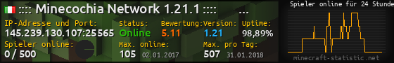Userbar 560x90 mit Online-Player-Charts für Server 145.239.130.107:25565