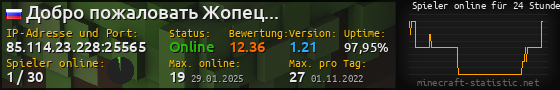 Userbar 560x90 mit Online-Player-Charts für Server 85.114.23.228:25565