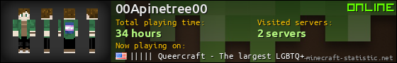 00Apinetree00 userbar 560x90