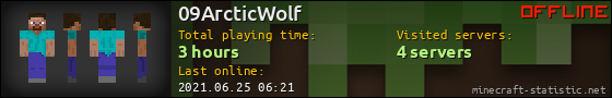 09ArcticWolf userbar 560x90