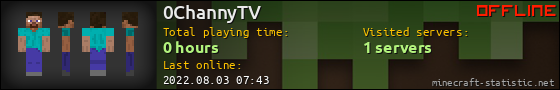 0ChannyTV userbar 560x90