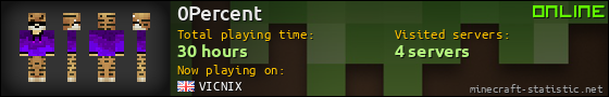 0Percent userbar 560x90