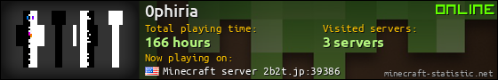 0phiria userbar 560x90