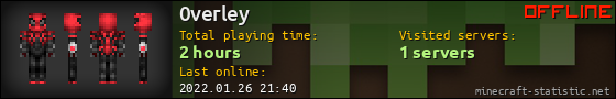 0verley userbar 560x90