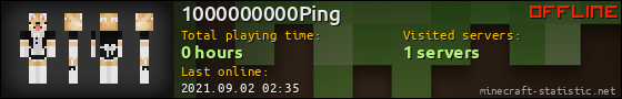 1000000000Ping userbar 560x90