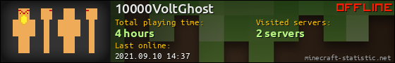 10000VoltGhost userbar 560x90