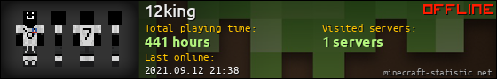 12king userbar 560x90