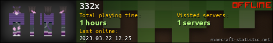 332x userbar 560x90