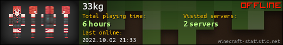 33kg userbar 560x90