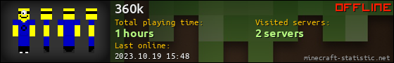 360k userbar 560x90
