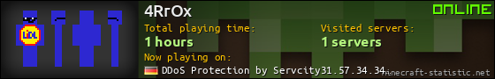 4RrOx userbar 560x90