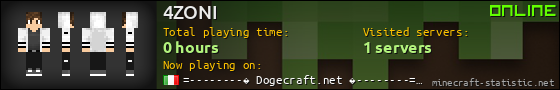 4ZONI userbar 560x90