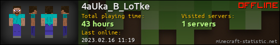 4aUka_B_LoTke userbar 560x90