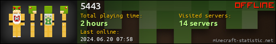 5443 userbar 560x90