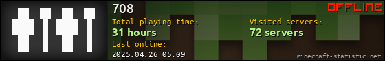 708 userbar 560x90