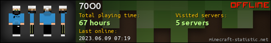 70O0 userbar 560x90