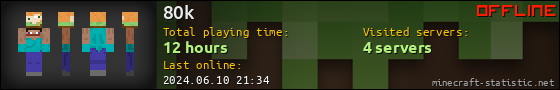80k userbar 560x90