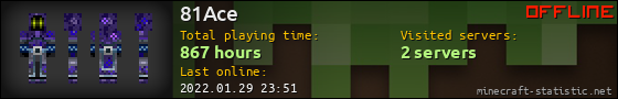 81Ace userbar 560x90