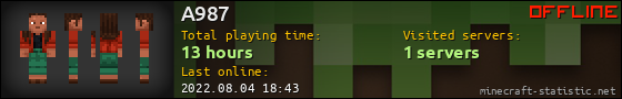 A987 userbar 560x90