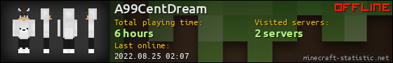 A99CentDream userbar 560x90