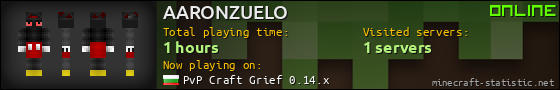 AARONZUELO userbar 560x90