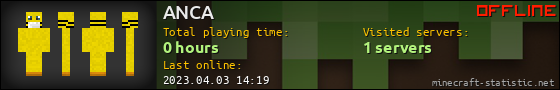 ANCA userbar 560x90