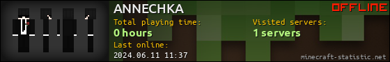 ANNECHKA userbar 560x90