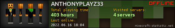 ANTHONYPLAYZ33 userbar 560x90