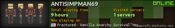 ANTISIMPMAN69 userbar 560x90