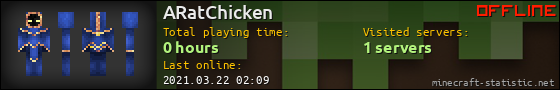 ARatChicken userbar 560x90