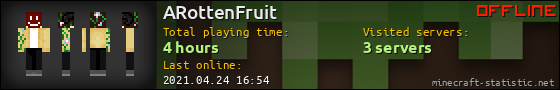 ARottenFruit userbar 560x90