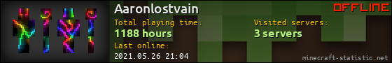 Aaronlostvain userbar 560x90