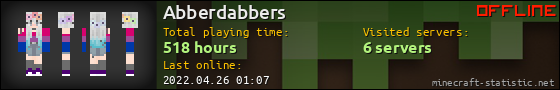 Abberdabbers userbar 560x90