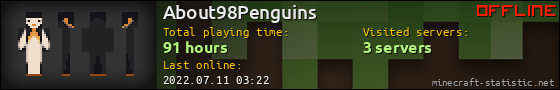 About98Penguins userbar 560x90