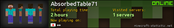 AbsorbedTable71 userbar 560x90